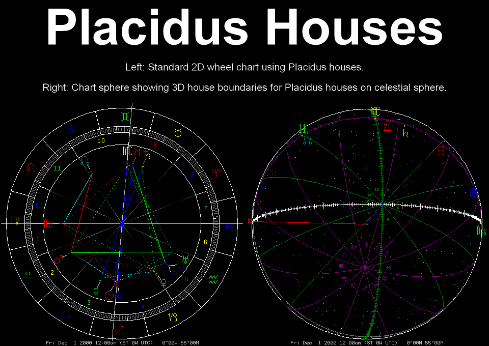 placidus.gif