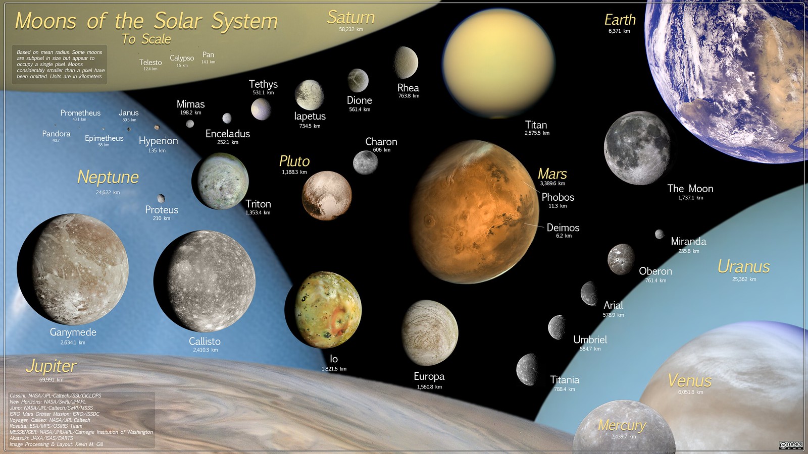 fractal-astrology-planetary-moons