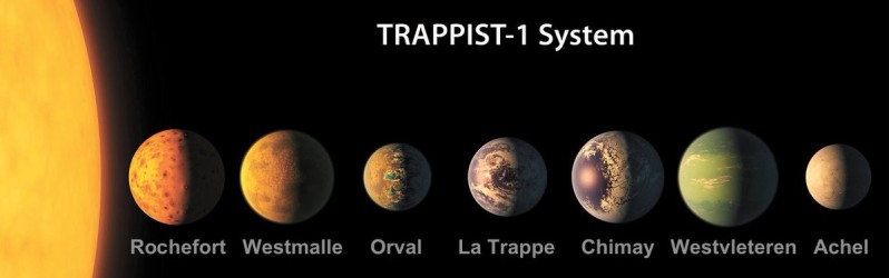 Trappist-1 exoplanets