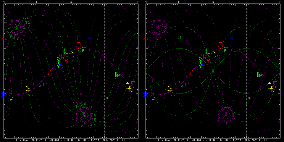 Astrolog local horizon charts