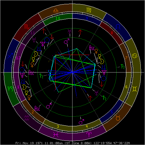 Esoteric Chart