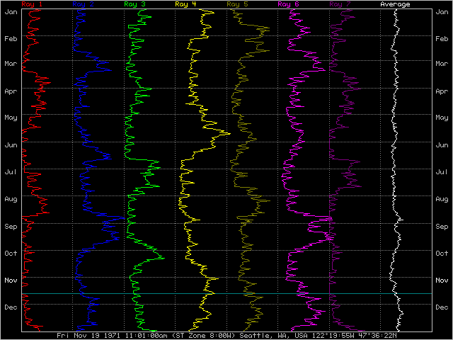 Astrolog Ray ephemeris