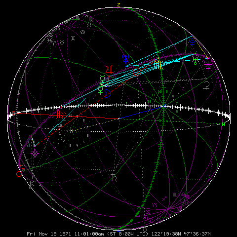 Astrolog chart sphere animation