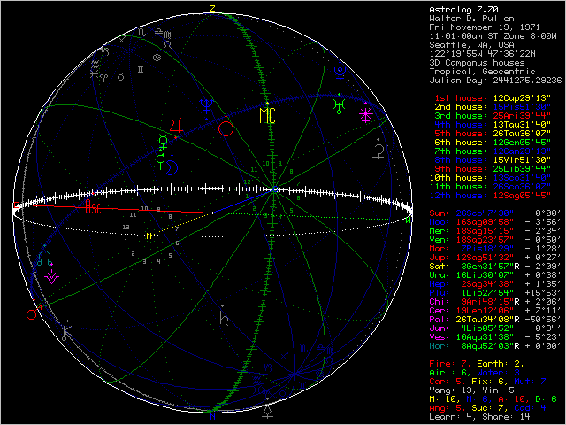 Astrolog chart sphere