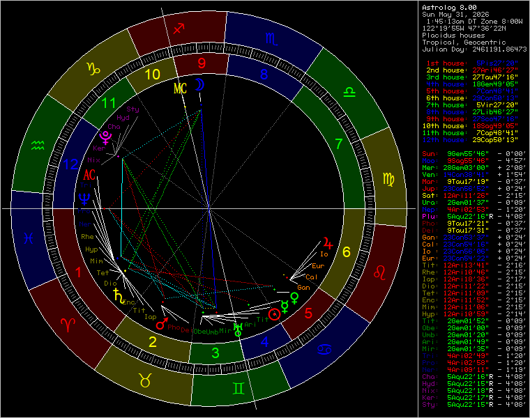 Astrolog Astrolog Can Display 27 Different Planetary Astrolog Astrolog Can Display 27 Different Planetary
